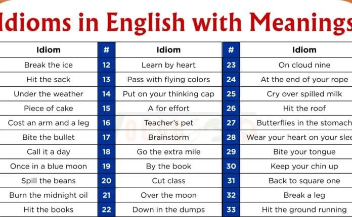 Idioms in English with Meanings