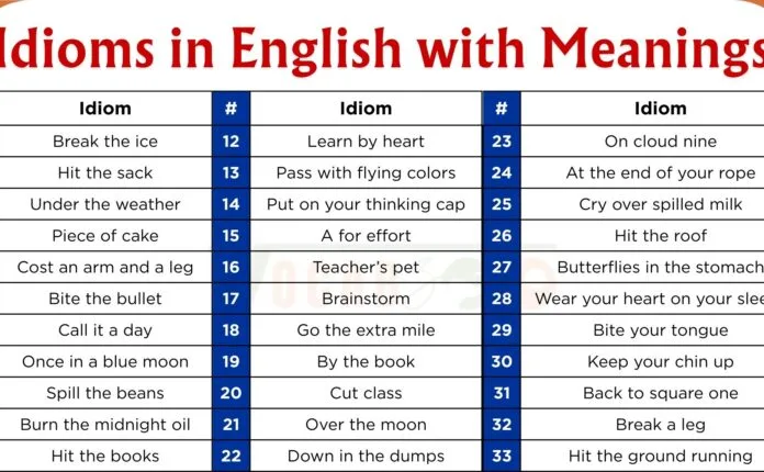 Idioms in English with Meanings