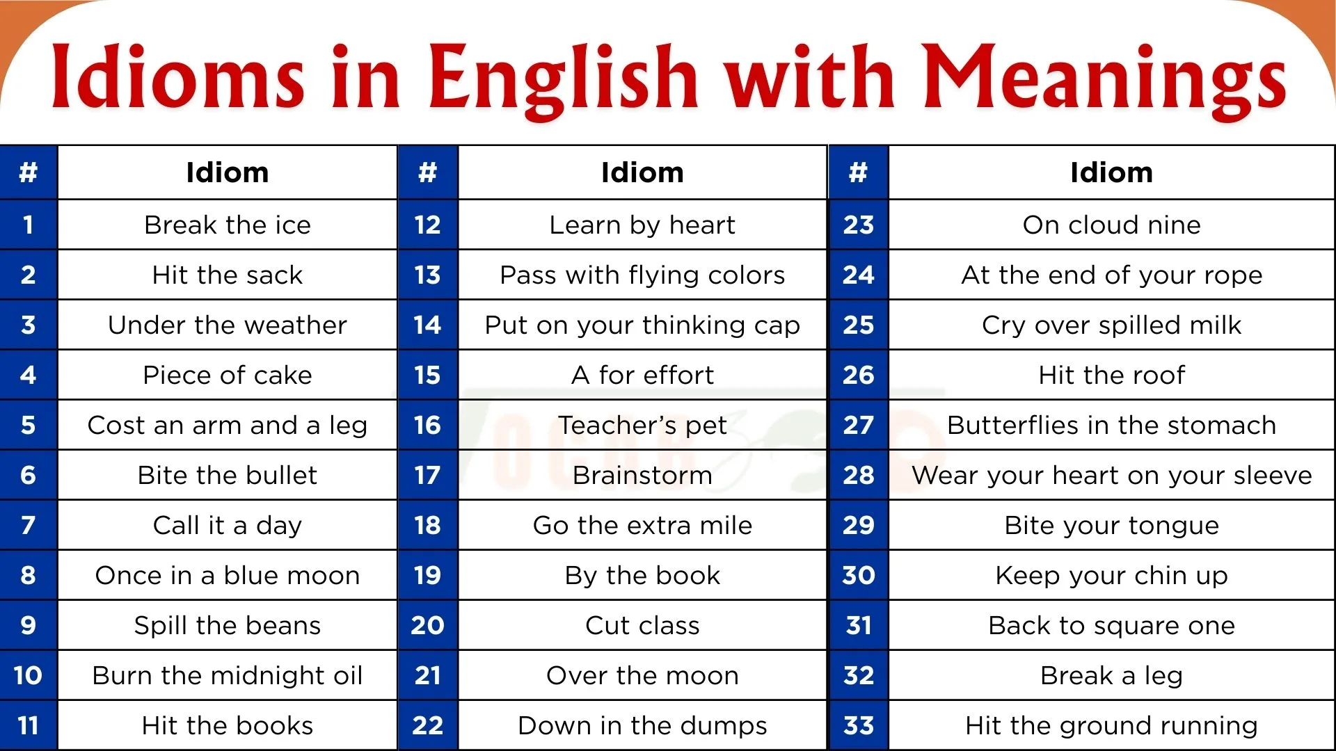 Idioms in English with Meanings