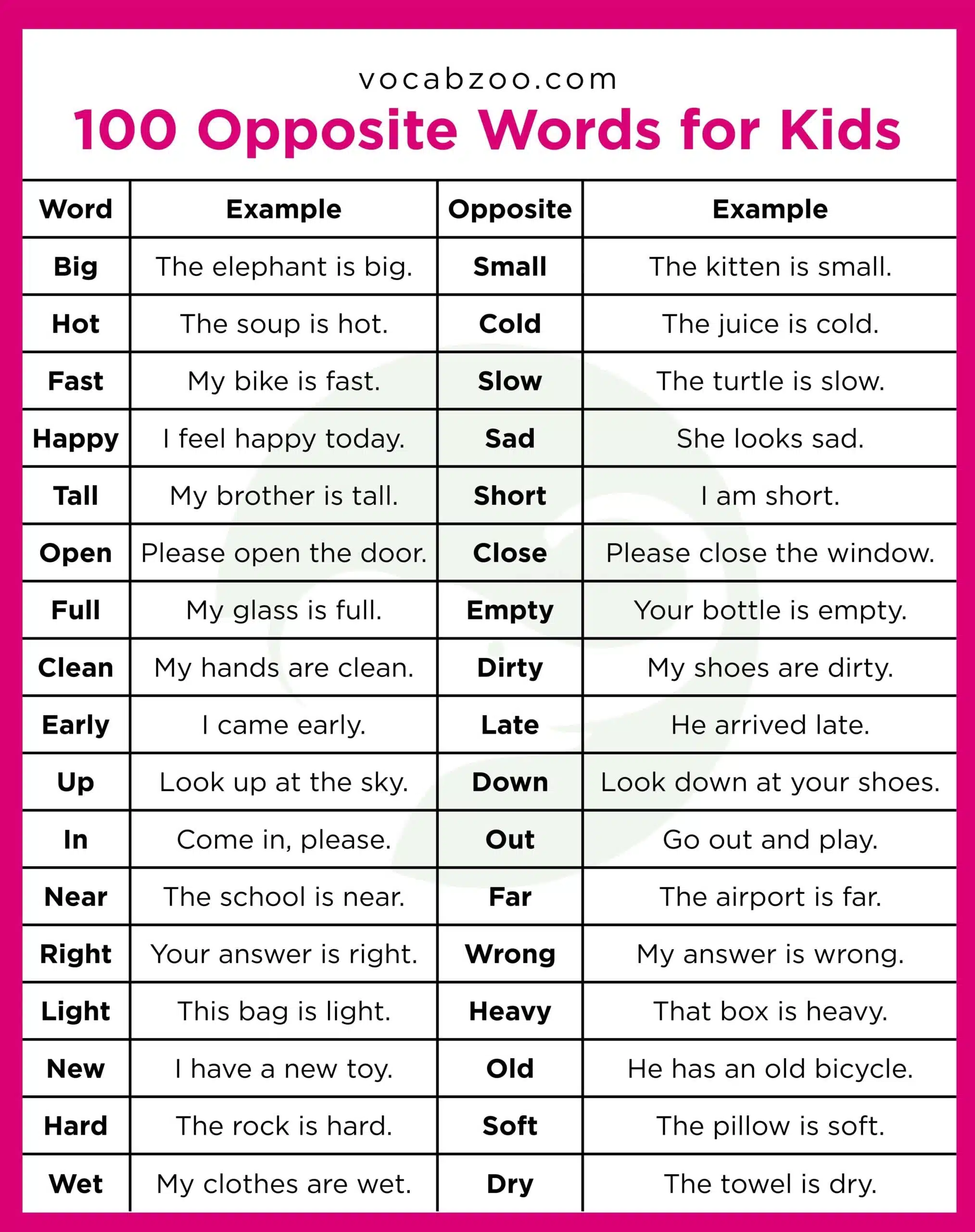 Opposite Words for Kids