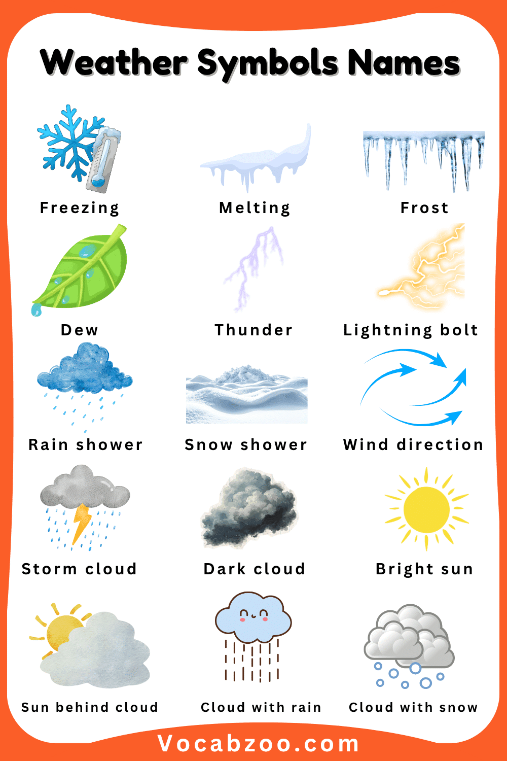 Pictures and Names of Weather Symbols for Child