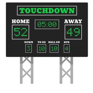 Scoreboard