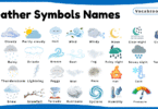 Weather Symbols Names for Kids in English with Pictures