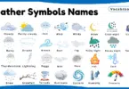 Weather Symbols Names for Kids in English with Pictures