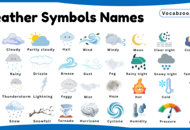 Weather Symbols Names for Kids in English with Pictures