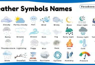 Weather Symbols Names for Kids in English with Pictures