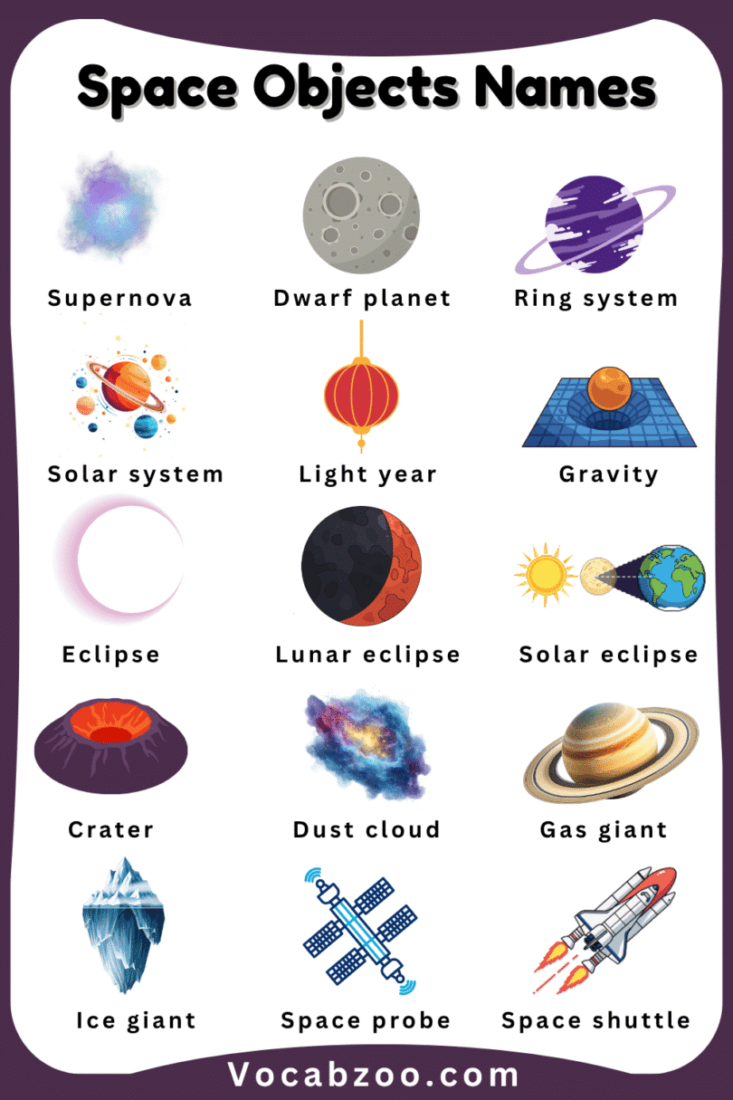 Object Names Kids Space Objects Names for Kids in English with Pictures - Vocabzoo