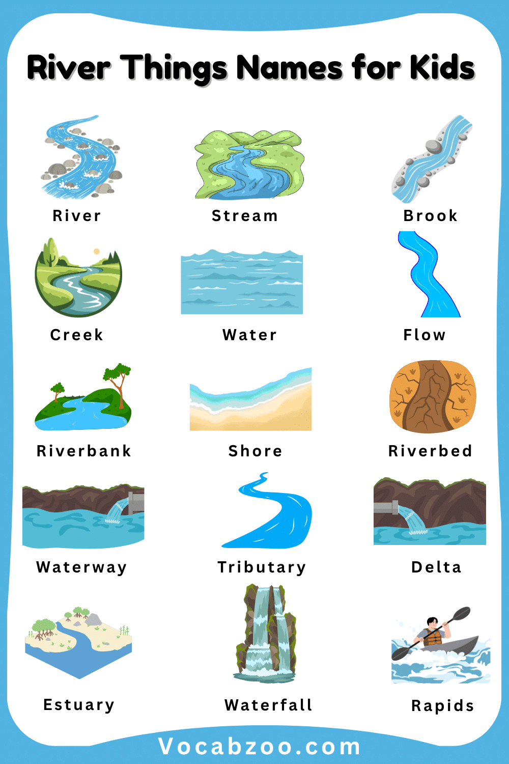 River Things Names for Kids in English and Pictures
