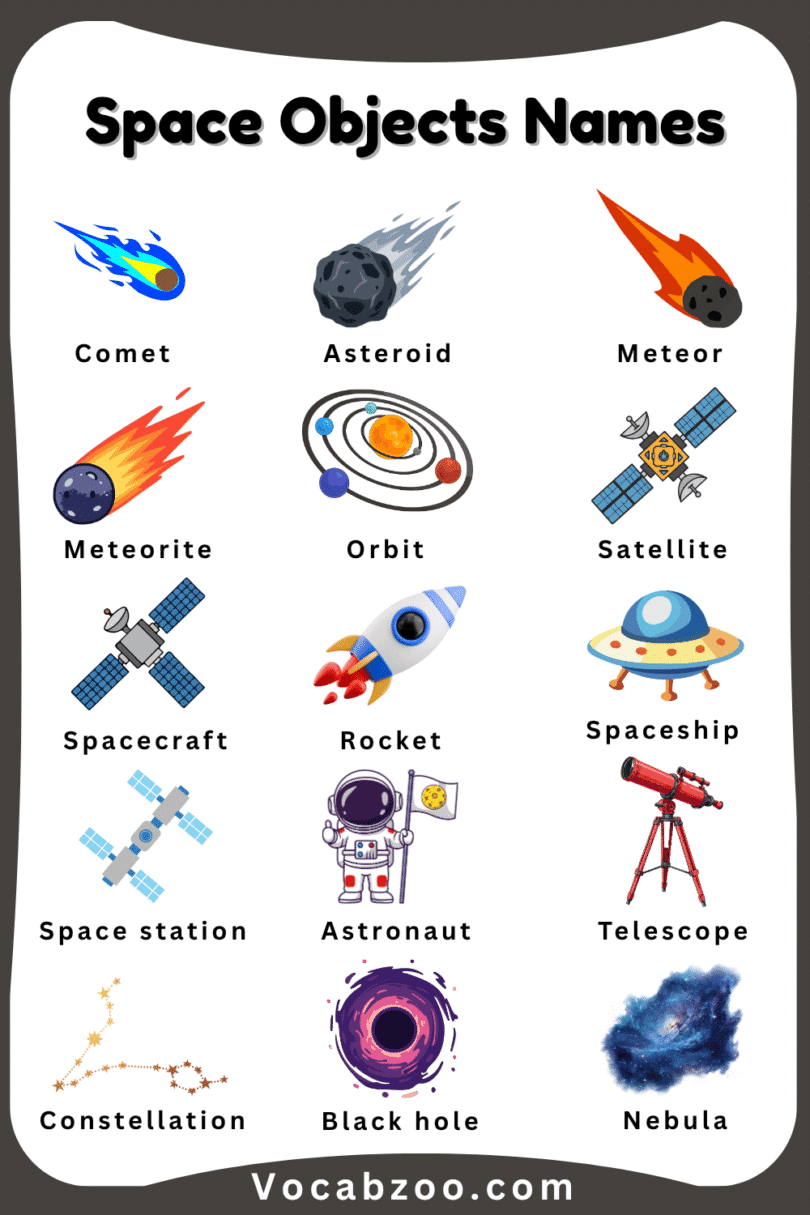 Space Objects Names for Kids in English with Pictures - Vocabzoo