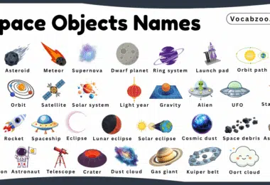Space Objects Names for Kids in English with Pictures