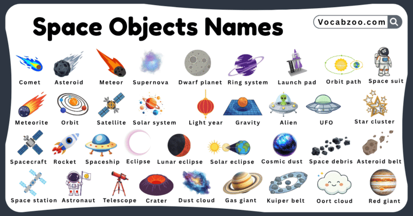 Space Objects Names for Kids in English with Pictures