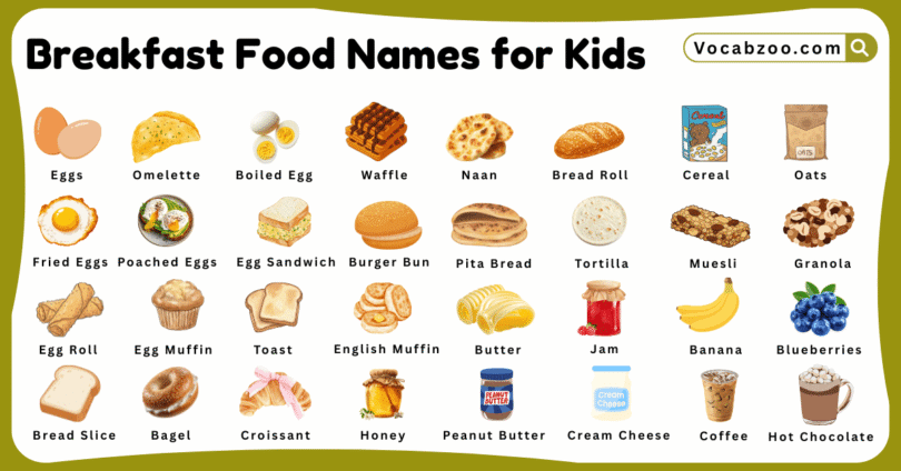 Breakfast Food Names for Kids in English with Pictures