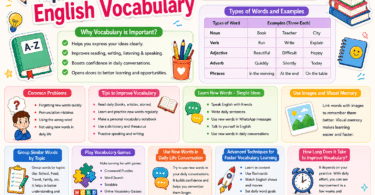 Easy Tips to Remember English Vocabulary Faster