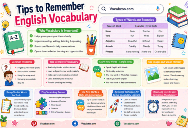 Easy Tips to Remember English Vocabulary Faster