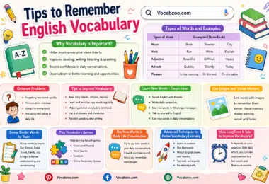 Easy Tips to Remember English Vocabulary Faster