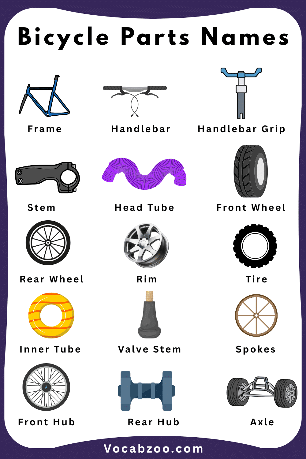 Bicycle Parts Names for Kids in English and Pictures