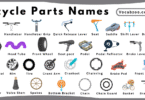 Bicycle Parts Names for Kids in English with Pictures
