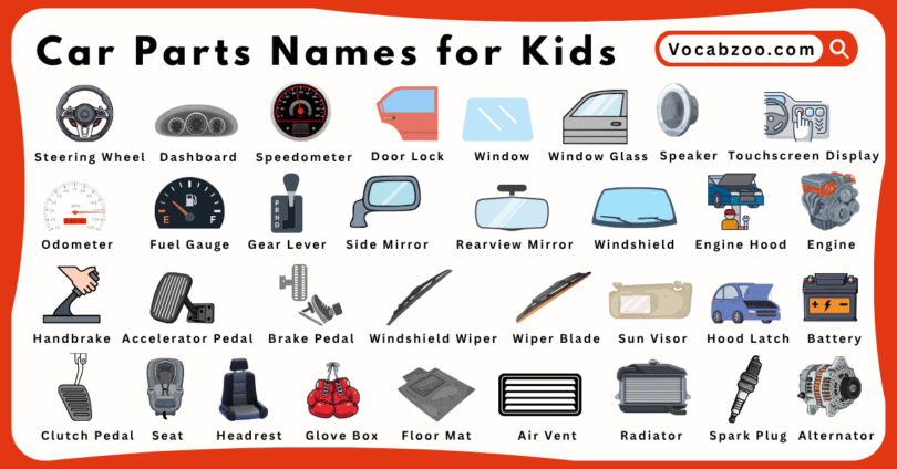 Car Parts Names for Kids in English with Pictures