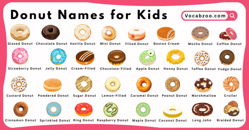 Donut Names for Kids in English with Pictures