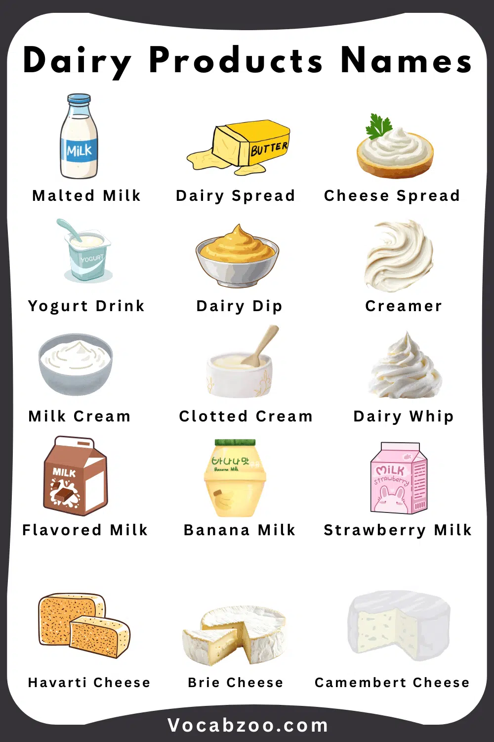 Pictures and Name of Dairy Product for Child