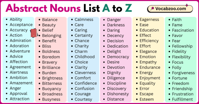 Abstract Nouns List A to Z in English with Pictures