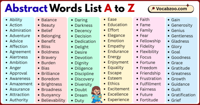 Abstract Words List A to Z in English with Pictures
