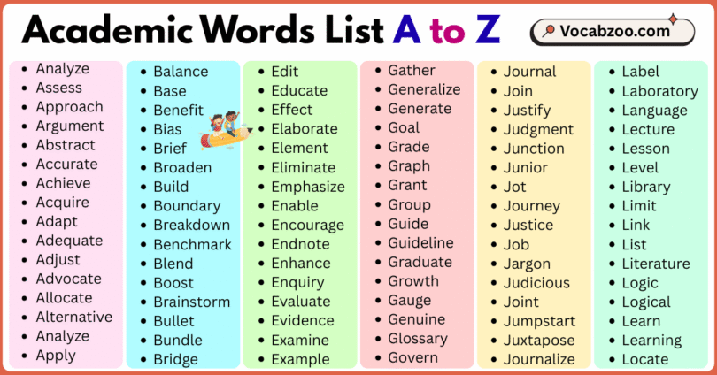 Academic Words List A to Z in English with Pictures
