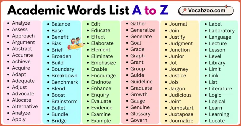 Academic Words List A to Z in English with Pictures