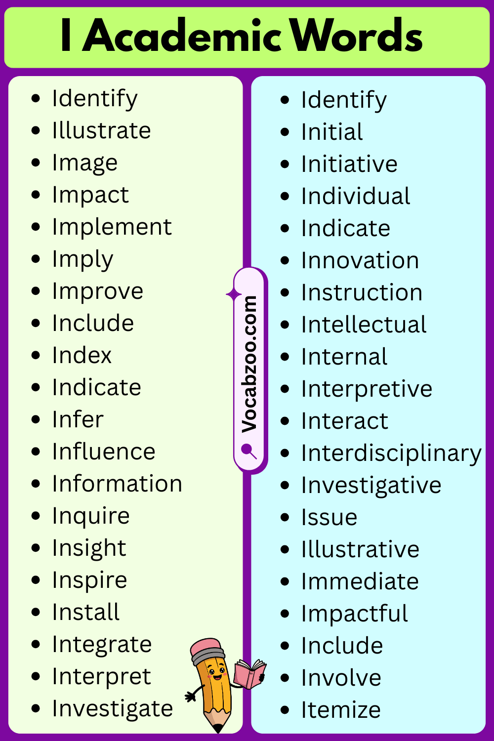 Academic Words That Start with I
