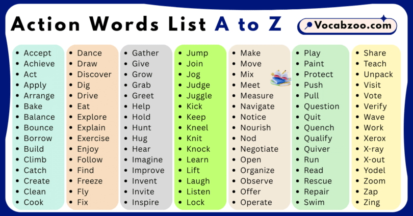 Action Words List A to Z in English