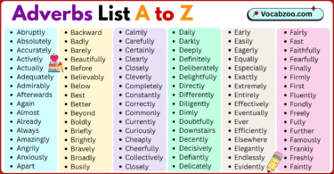 Adverbs List A to Z in English with Pictures