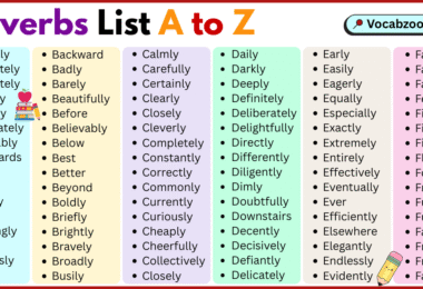 Adverbs List A to Z in English with Pictures