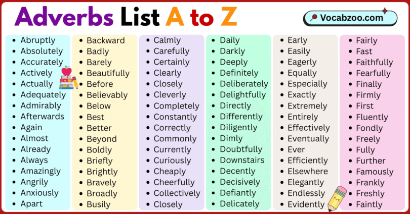 Adverbs List A to Z in English with Pictures