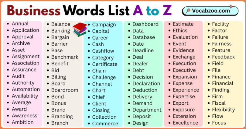 Business Words List A to Z in English with Pictures