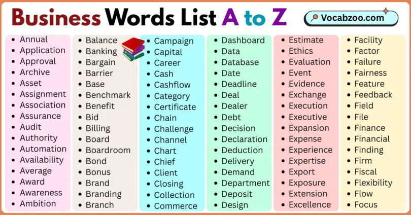 Business Words List A to Z in English with Pictures