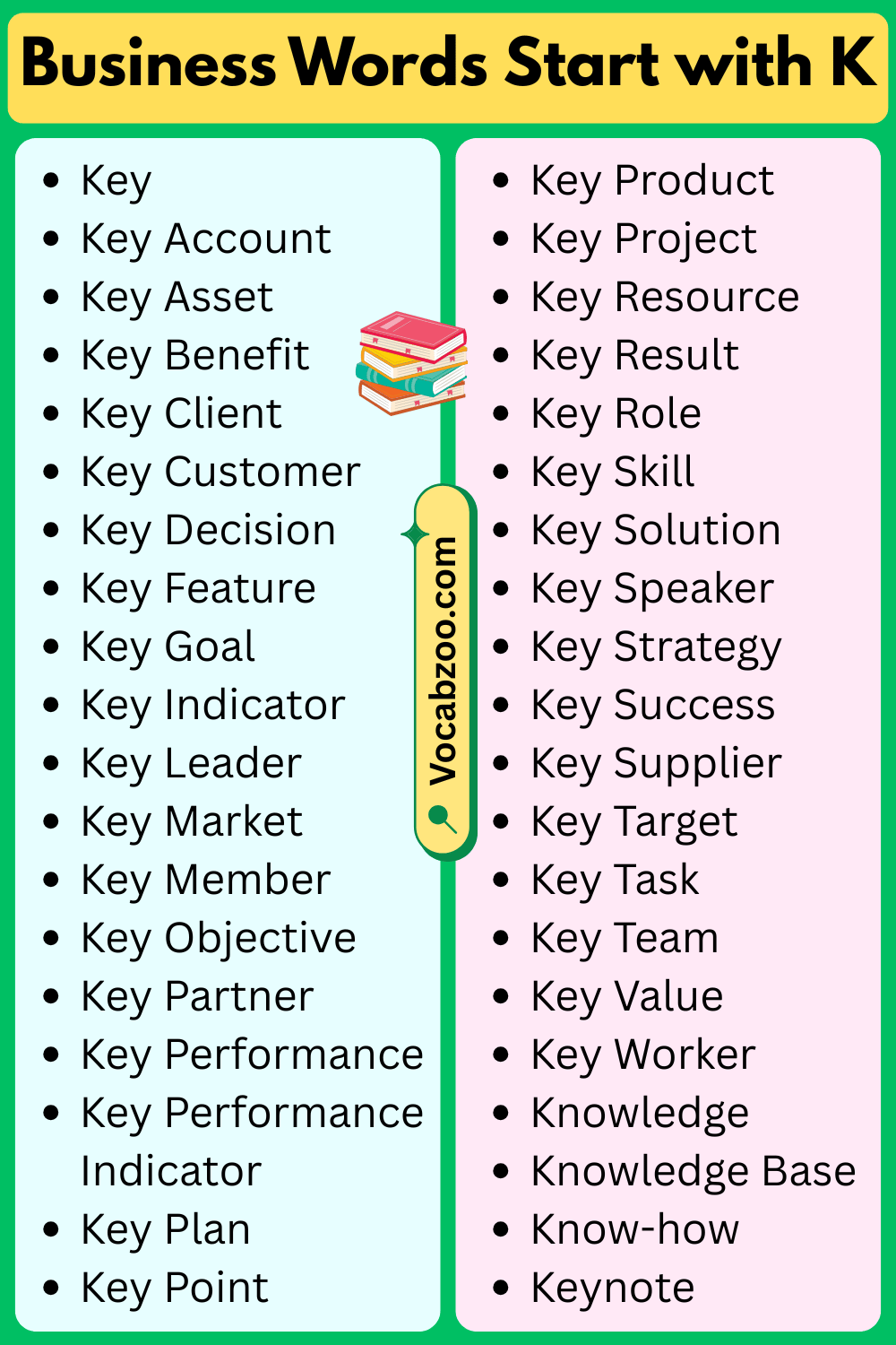 Business Words That Start with K