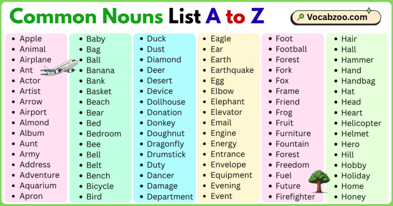 Common Nouns List A to Z in English with Pictures
