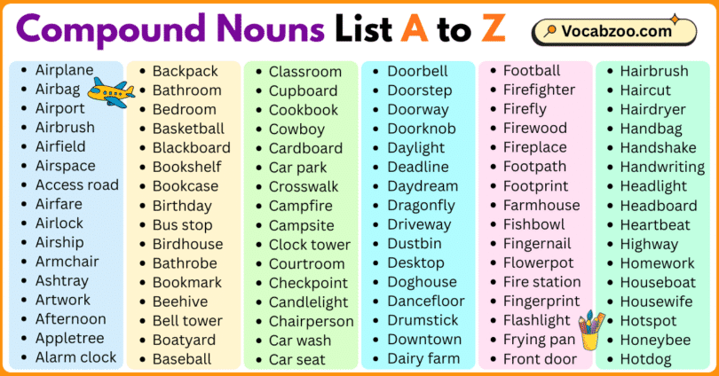 Compound Nouns List A to Z in English with Pictures