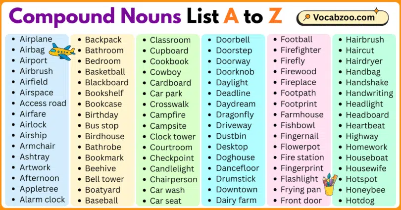 Compound Nouns List A to Z in English with Pictures