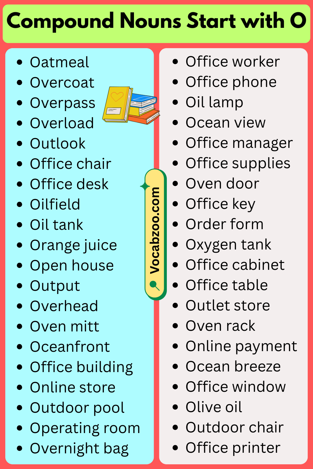 Compound Nouns That Start with O