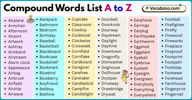 Compound Words List A to Z in English with Pictures