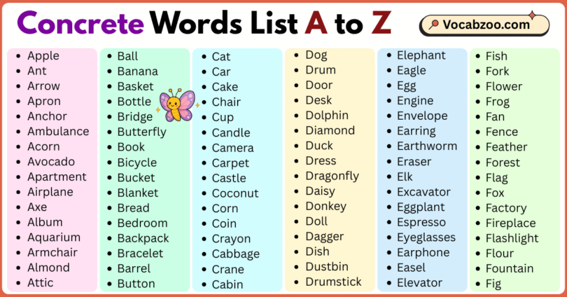 Concrete Words List A to Z in English with Pictures