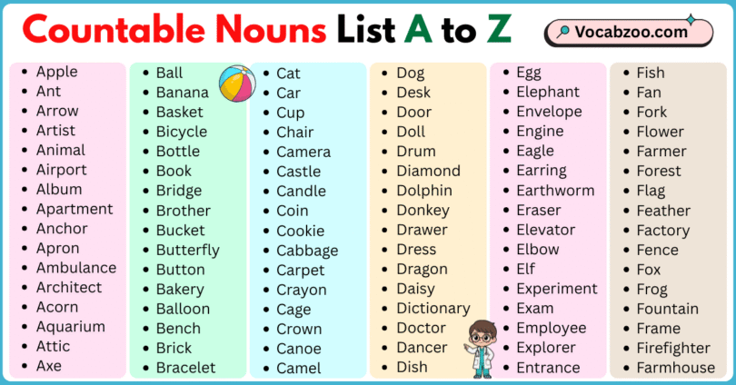 Countable Nouns List A to Z in English with Pictures