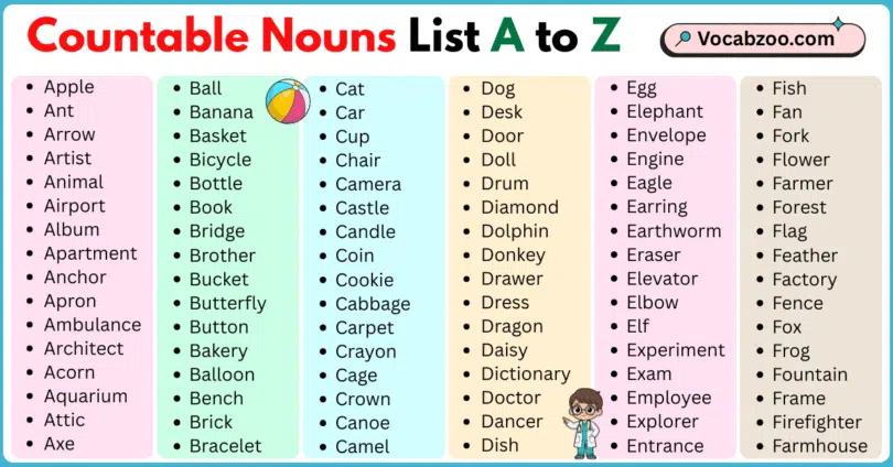 Countable Nouns List A to Z in English with Pictures