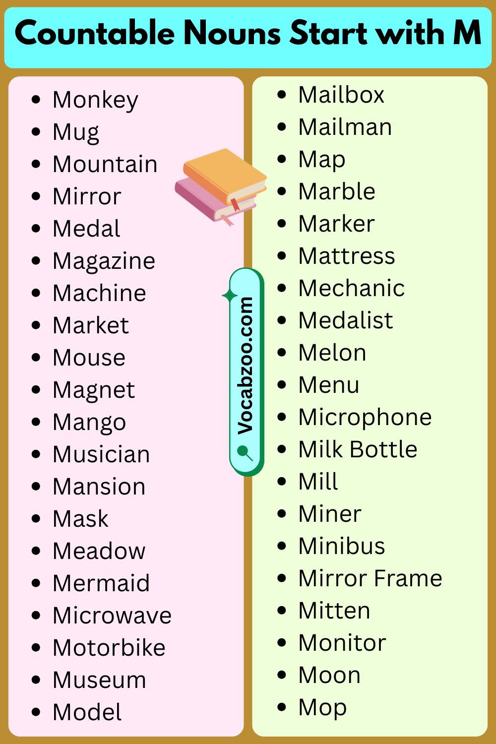 Countable Nouns That Start with M