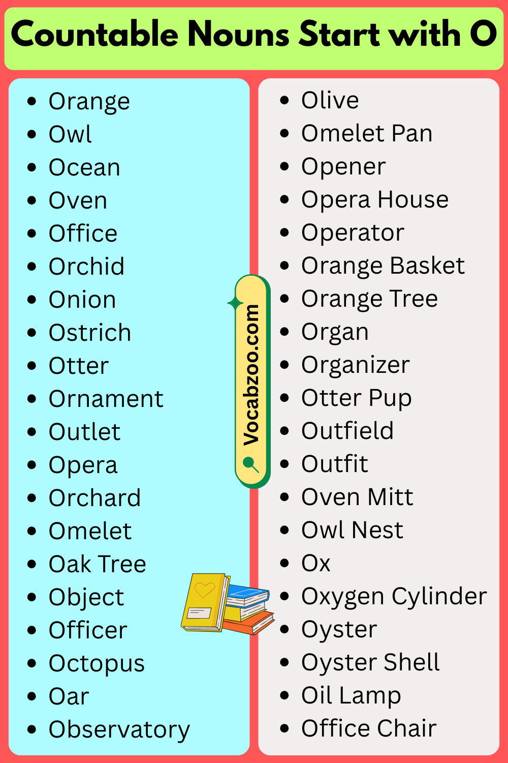 Countable Nouns That Start with O