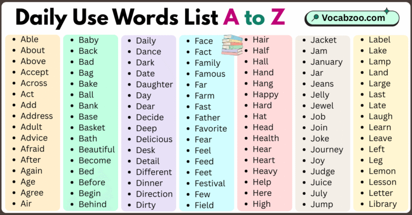 Daily Use Words List A to Z in English with Pictures