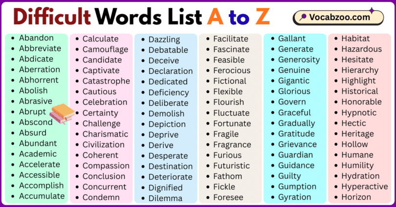 Difficult Words List A to Z in English with Pictures