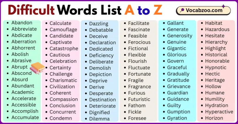 Difficult Words List A to Z in English with Pictures
