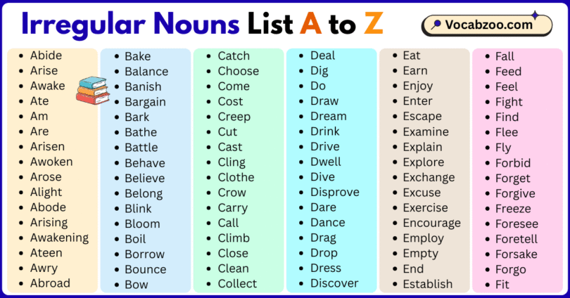 Irregular Words List A to Z in English with Pictures